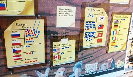 日本关西神户必去景点「神户动物王国」贴贴纸告诉神户动物王国你是哪里人
