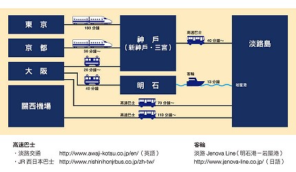 关西自由行「淡路岛」环岛一日游行程!交通方式说明